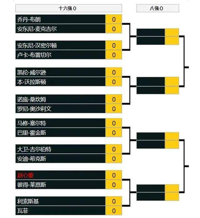 我对我们目前拥有的非常乐观。